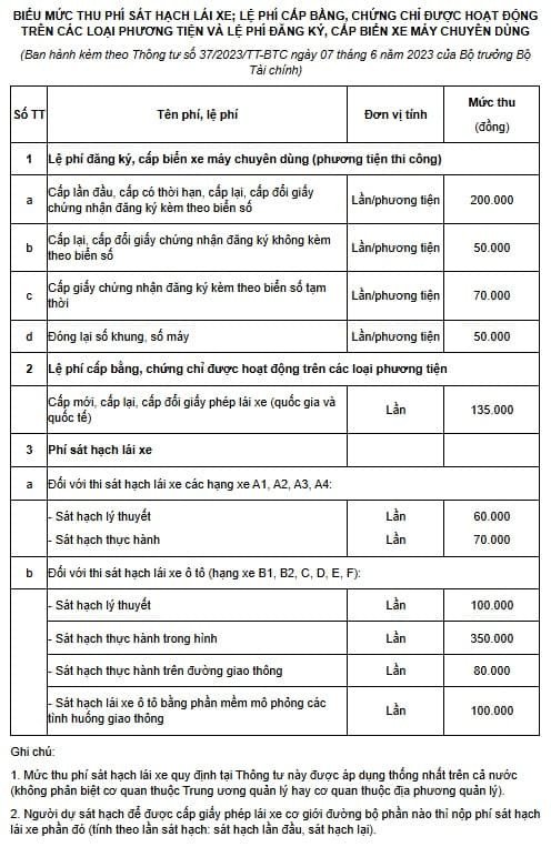 Quy định về giấy tờ xe máy cần mang theo