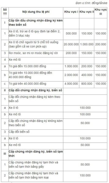 Quy định về phí cấp biển số định danh xe máy