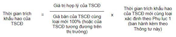 Quy định về thời gian trích khấu hao tài sản cố định