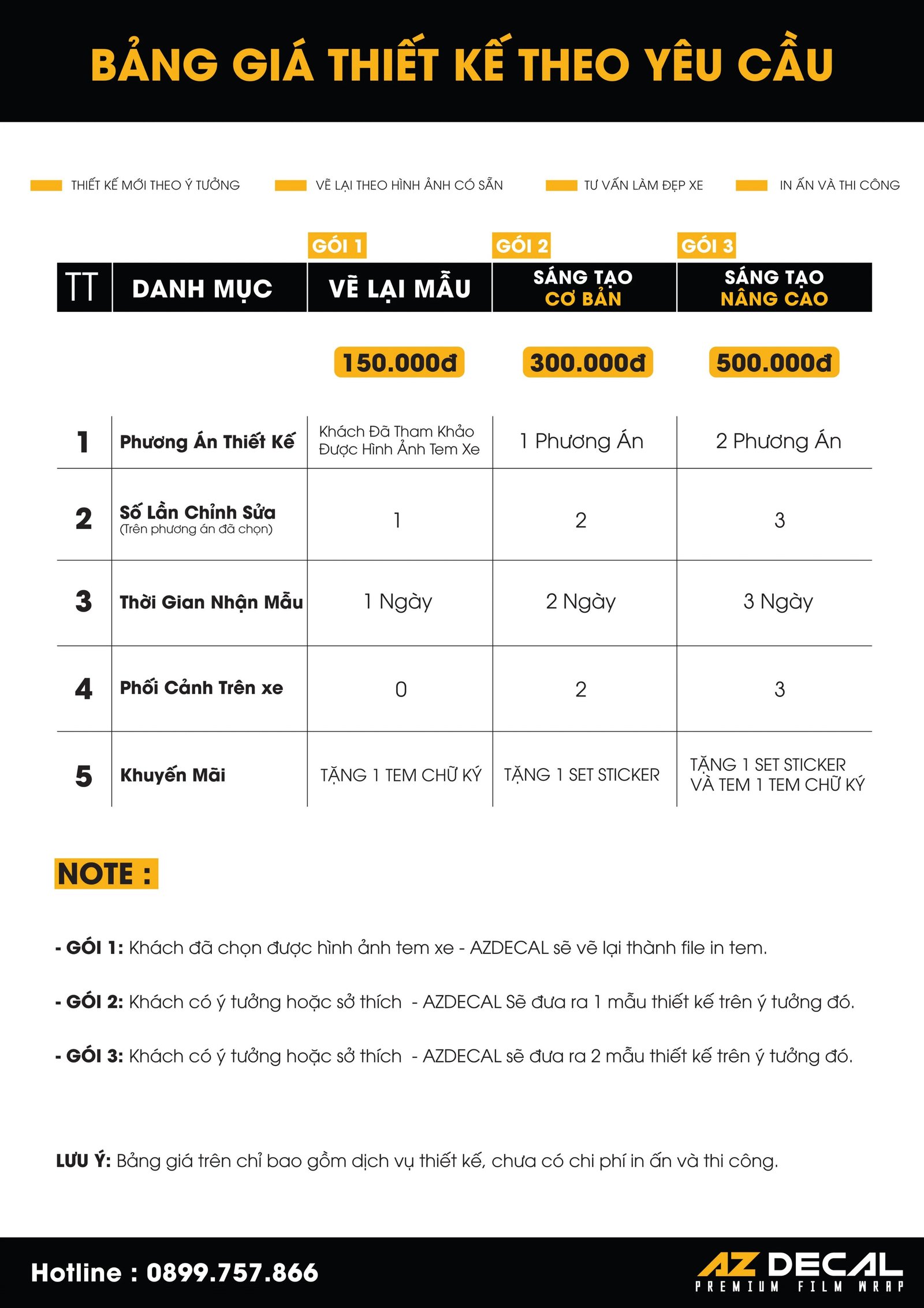 Quy trình làm việc chuyên nghiệp trong thiết kế decal xe máy