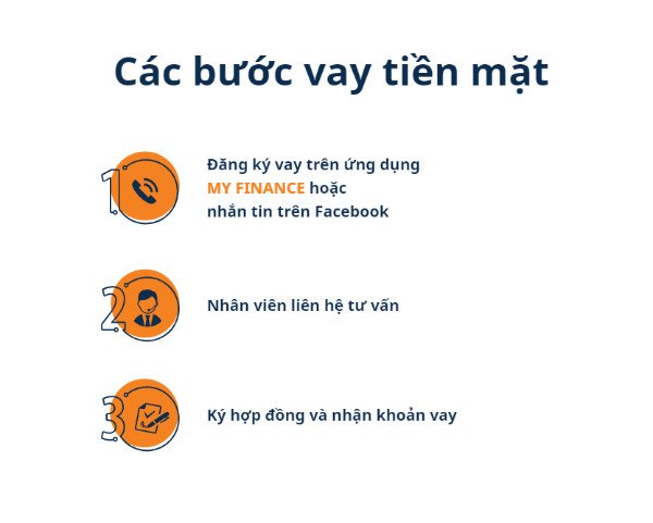 Quy trình vay nhanh chóng với giấy tờ xe