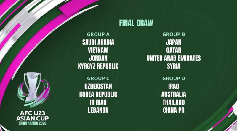 Sơ đồ bốc thăm VCK U23 Châu Á 2026