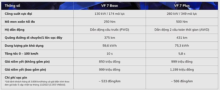 So sánh hai phiên bản Base và Plus của VinFast VF7