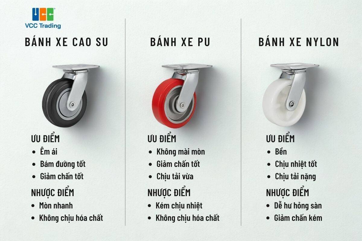 So sánh trực quan giữa bánh xe cao su, PU và Nylon về đặc tính lăn và độ cứng