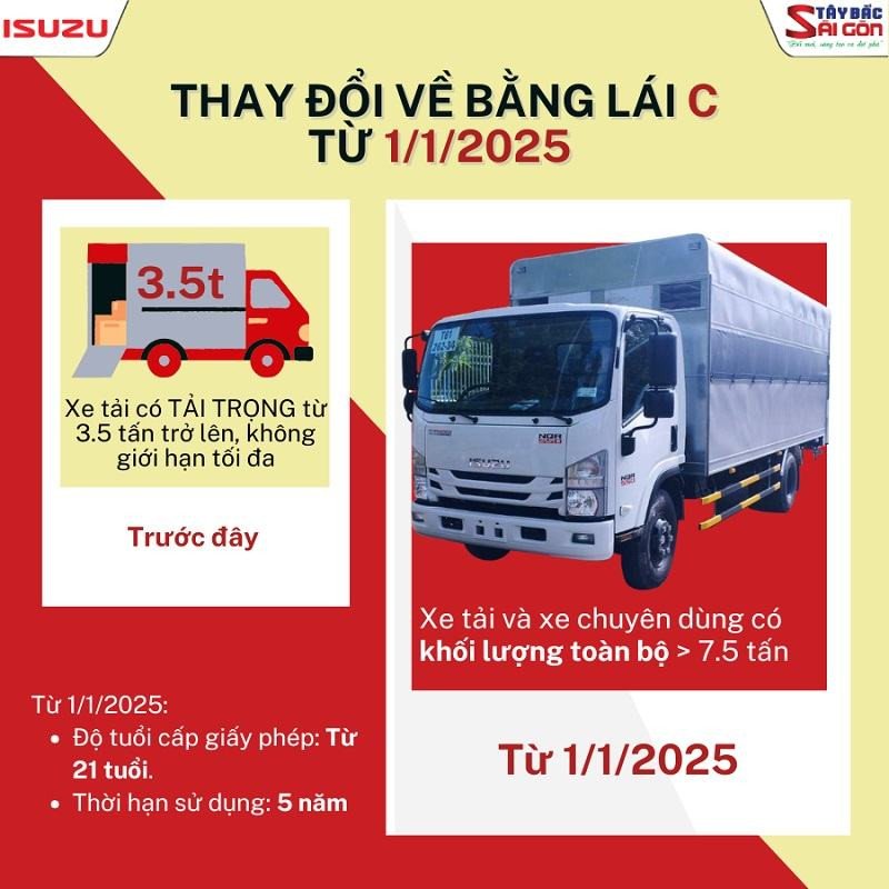 Tài xế kiểm tra giấy tờ xe tải trước khi xuất phát