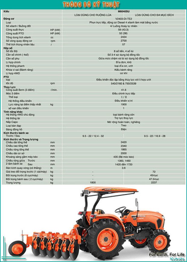 Thông số kỹ thuật chi tiết của máy kéo Kubota M6040SU được trình bày rõ ràng