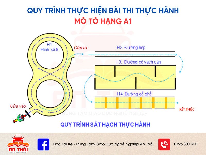 Thủ tục khám sức khỏe trước khi thi bằng lái xe A1