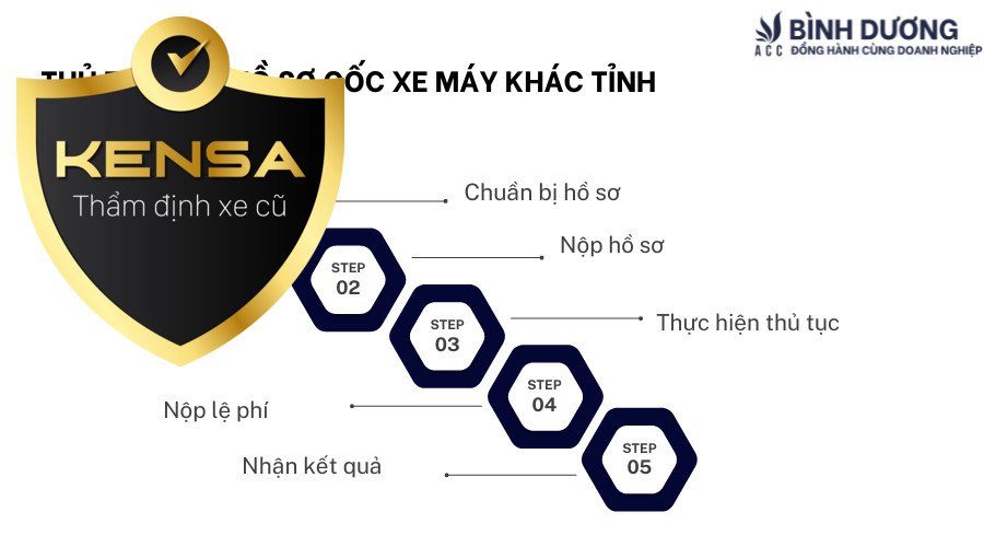 Thủ tục rút hồ sơ xe máy khác tỉnh đòi hỏi sự chuẩn bị kỹ lưỡng