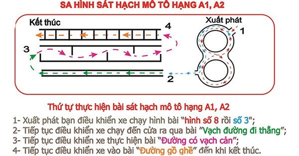 Thực hành đi hình số 8 trong bài thi sát hạch lái xe máy