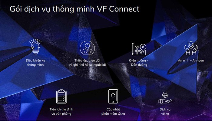 Trợ lý ảo thông minh Vivi tích hợp trên VinFast VF7