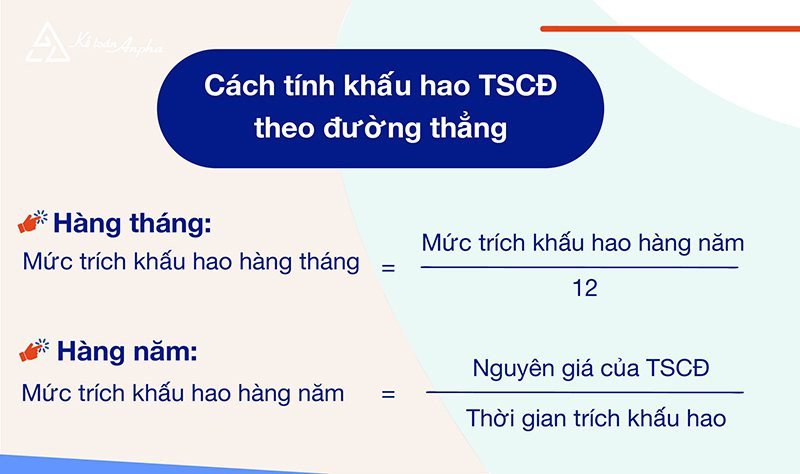 Ví dụ minh họa tính toán khấu hao theo phương pháp đường thẳng
