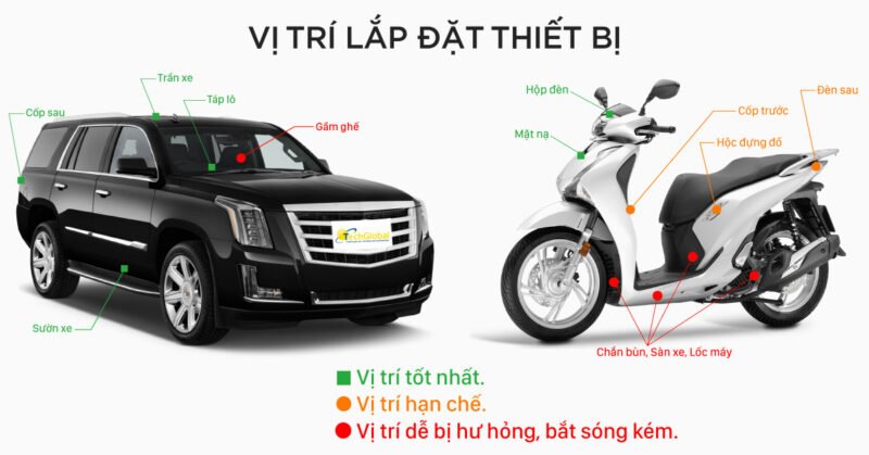 Vị trí lắp đặt thiết bị định vị trên xe máy và ô tô