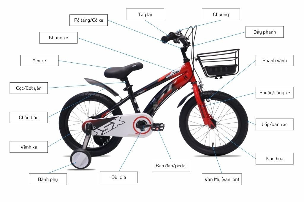Xe đạp ba bánh là lựa chọn an toàn cho những bé mới làm quen với xe đạp
