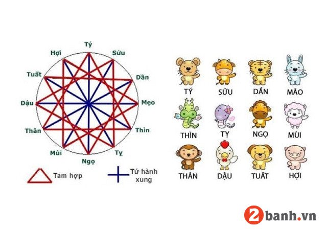 Xe máy và các vật phẩm phong thủy