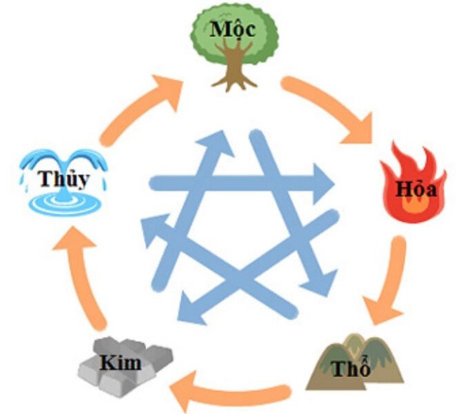 Ý nghĩa biển số xe đuôi 44 trong phong thủy Ngũ Hành