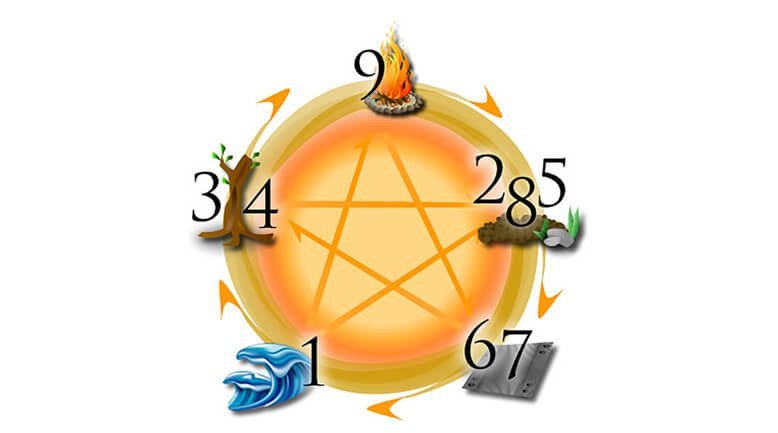 Ý nghĩa các con số trên biển số xe máy theo phong thủy