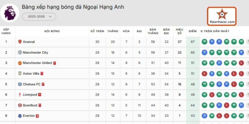 TOP 8 trang xem kết quả bóng đá trực tuyến nhanh và chính xác image3