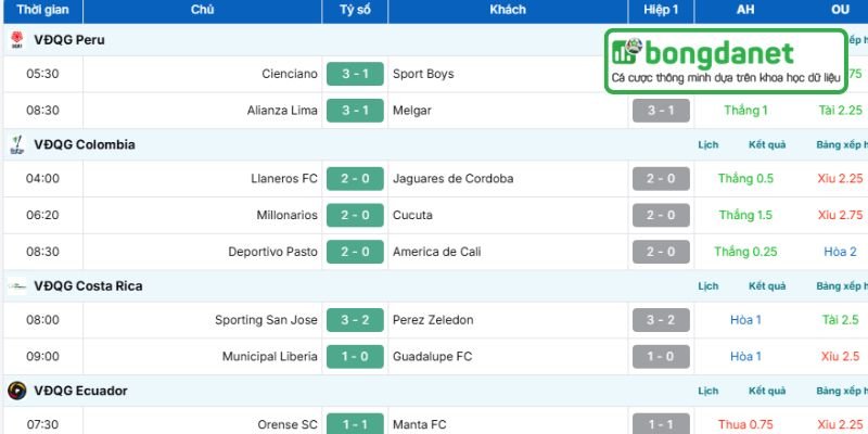 TOP 8 trang xem kết quả bóng đá trực tuyến nhanh và chính xác image4