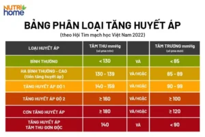 Thuốc Tăng Xông: Công Dụng, Cách Dùng Và Những Điều Cần Biết