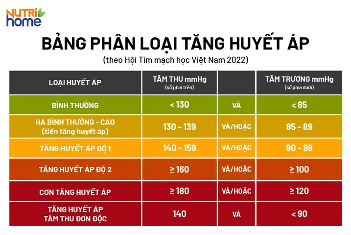 Thuốc Tăng Xông: Công Dụng, Cách Dùng Và Những Điều Cần Biết